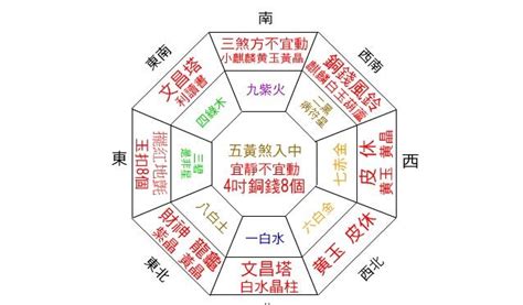 財位怎麼看|2024 居家風水財位放什麼？選這些財位擺設／植物招。